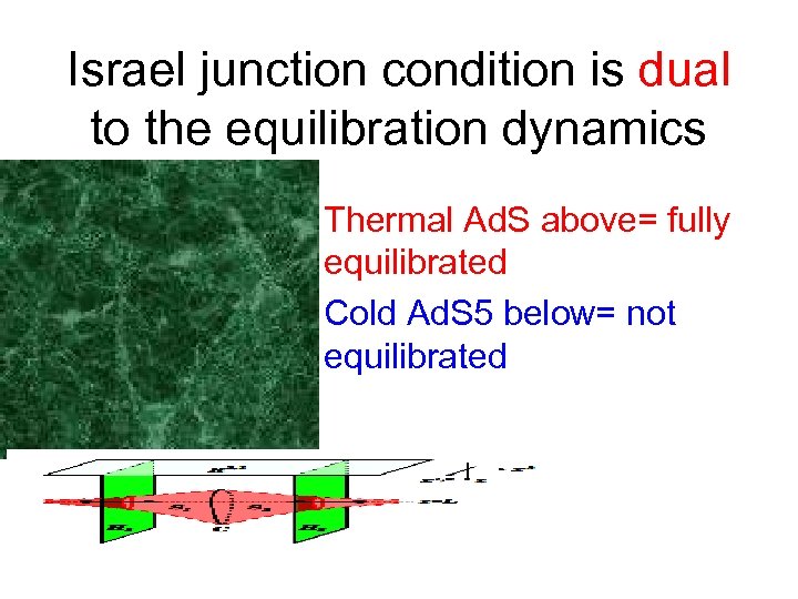 Israel junction condition is dual to the equilibration dynamics • Thermal Ad. S above=