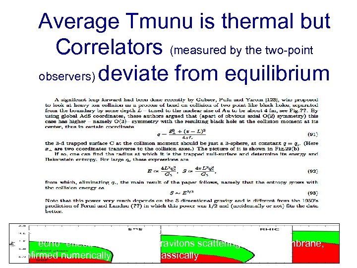 Average Tmunu is thermal but Correlators (measured by the two-point observers) deviate from equilibrium
