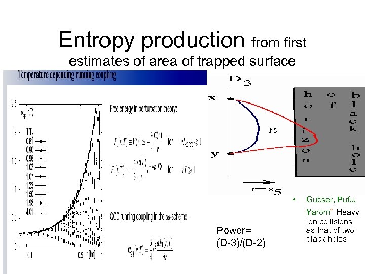 Entropy production from first estimates of area of trapped surface • • Power= (D-3)/(D-2)