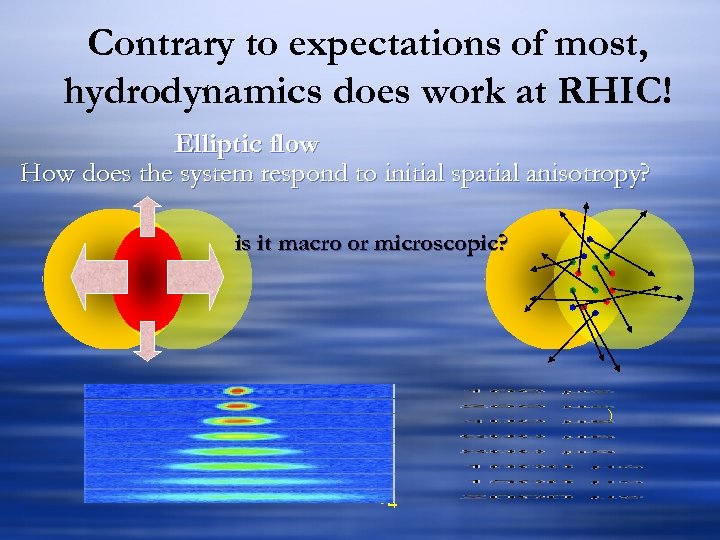 Contrary to expectations of most, hydrodynamics does work at RHIC! Elliptic flow How does