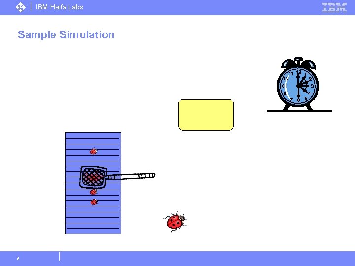 IBM Haifa Labs Sample Simulation 6 