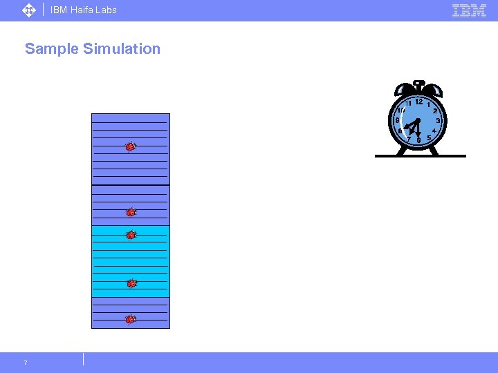IBM Haifa Labs Sample Simulation 7 