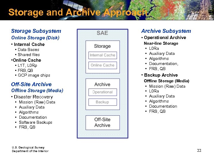 Storage and Archive Approach Storage Subsystem Archive Subsystem Online Storage (Disk) • Internal Cache