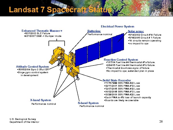 Landsat 7 Spacecraft Status Electrical Power System Enhanced Thematic Mapper + • 5/31/2003 SLC