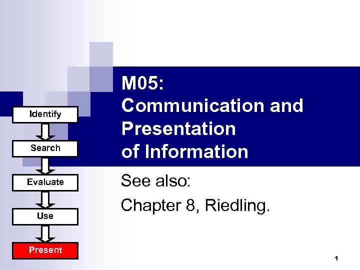 Identify Search Evaluate Use Present M 05: Communication and Presentation of Information See also: