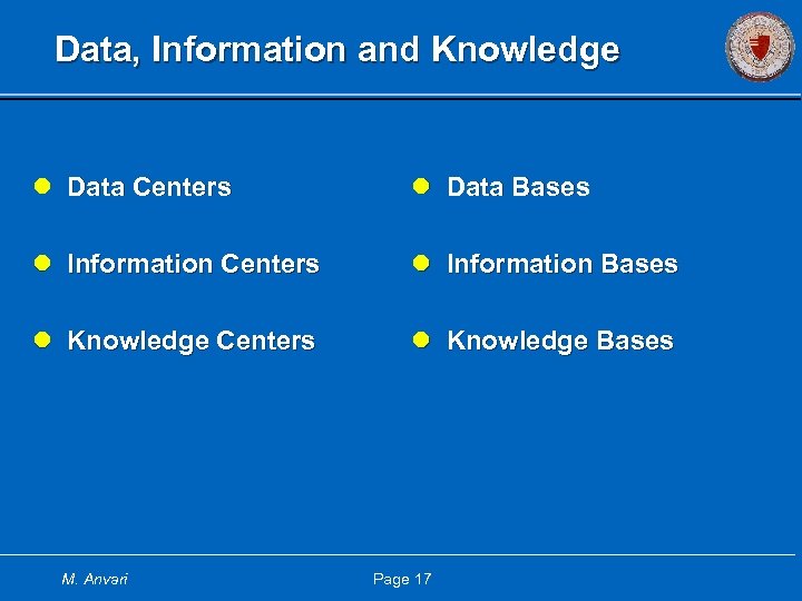 Data, Information and Knowledge l Data Centers l Data Bases l Information Centers l