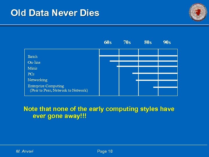 Old Data Never Dies 60 s 70 s 80 s 90 s Batch On-line