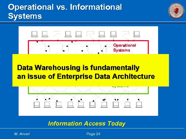 Operational vs. Informational Systems Operational Systems Information Delivery System Data Warehousing is fundamentally an