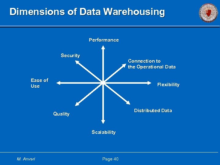 Dimensions of Data Warehousing Performance Security Connection to the Operational Data Ease of Use