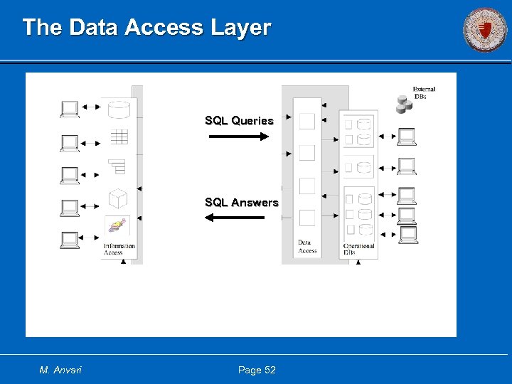 The Data Access Layer SQL Queries SQL Answers M. Anvari Page 52 