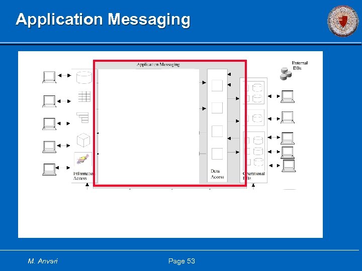 Application Messaging M. Anvari Page 53 