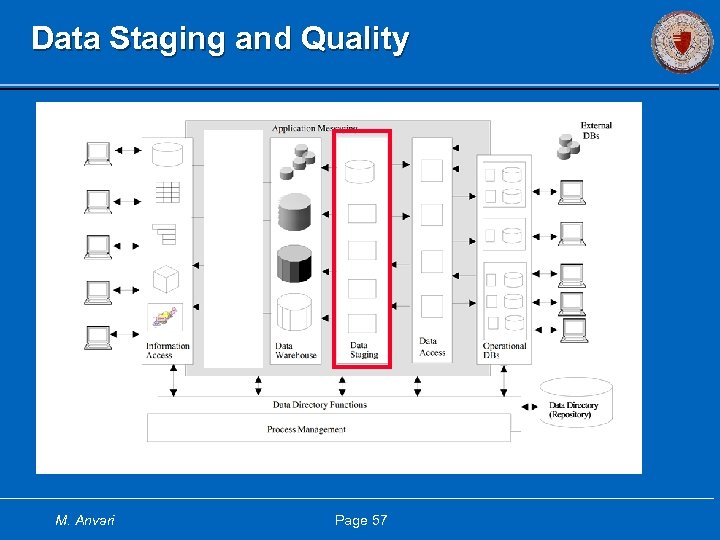 Data Staging and Quality M. Anvari Page 57 