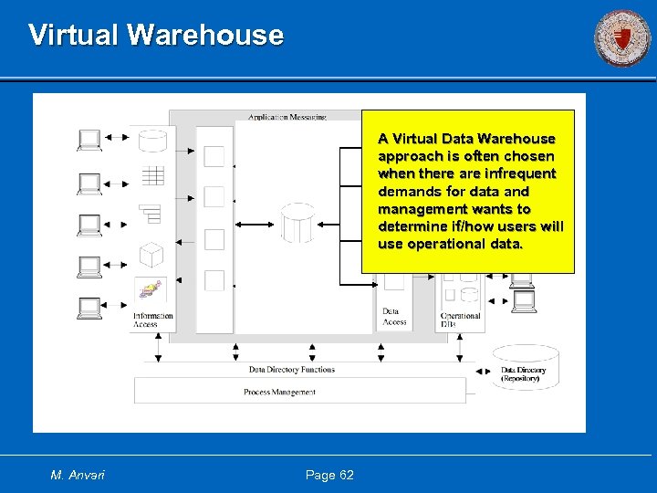 Virtual Warehouse A Virtual Data Warehouse approach is often chosen when there are infrequent