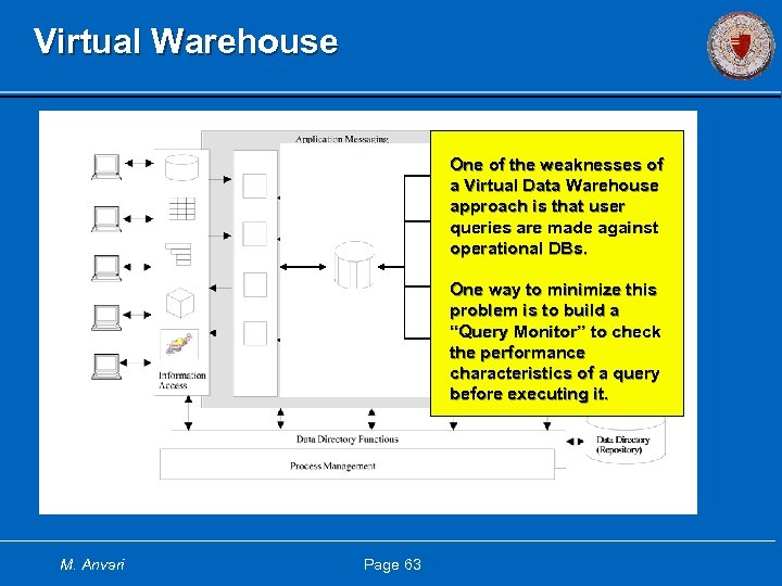 Virtual Warehouse One of the weaknesses of a Virtual Data Warehouse approach is that