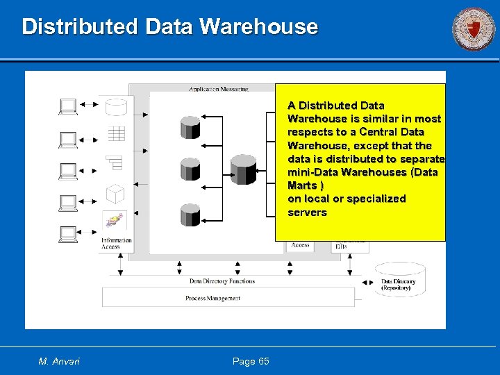 Distributed Data Warehouse A Distributed Data Warehouse is similar in most respects to a