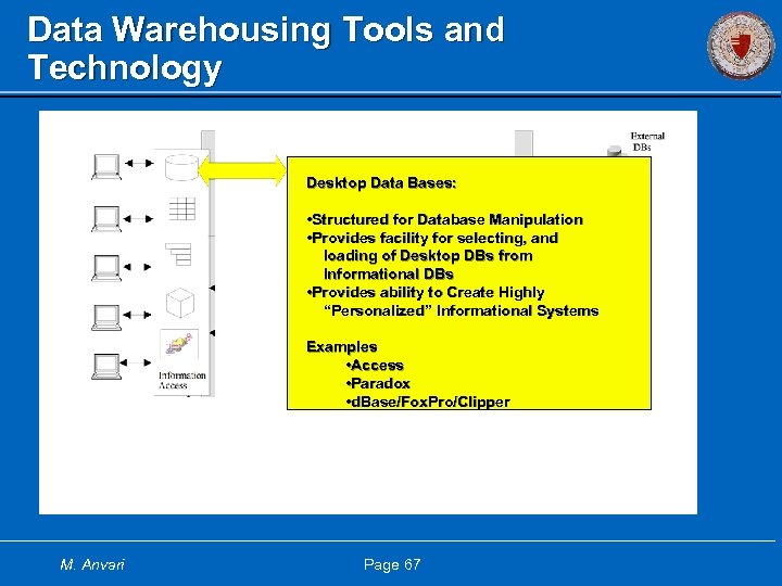 Data Warehousing Tools and Technology Desktop Data Bases: • Structured for Database Manipulation •