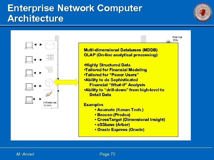 Enterprise Network Computer Architecture Multi-dimensional Databases (MDDB) OLAP (On-line analytical processing): • Highly Structured