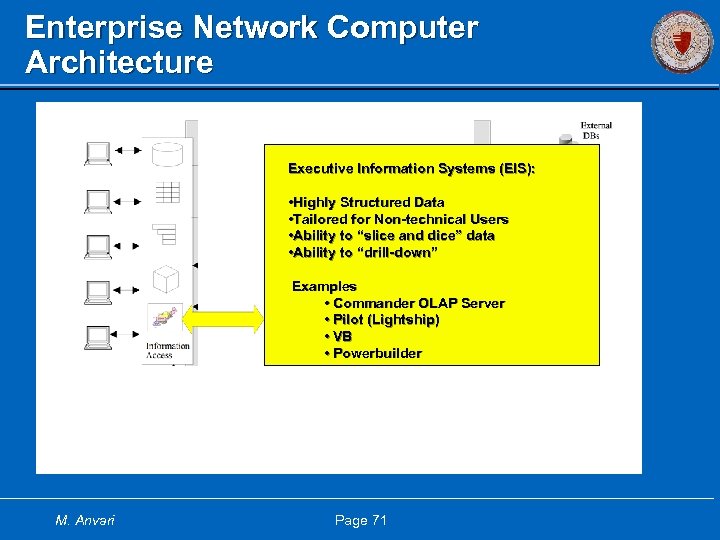 Enterprise Network Computer Architecture Executive Information Systems (EIS): • Highly Structured Data • Tailored
