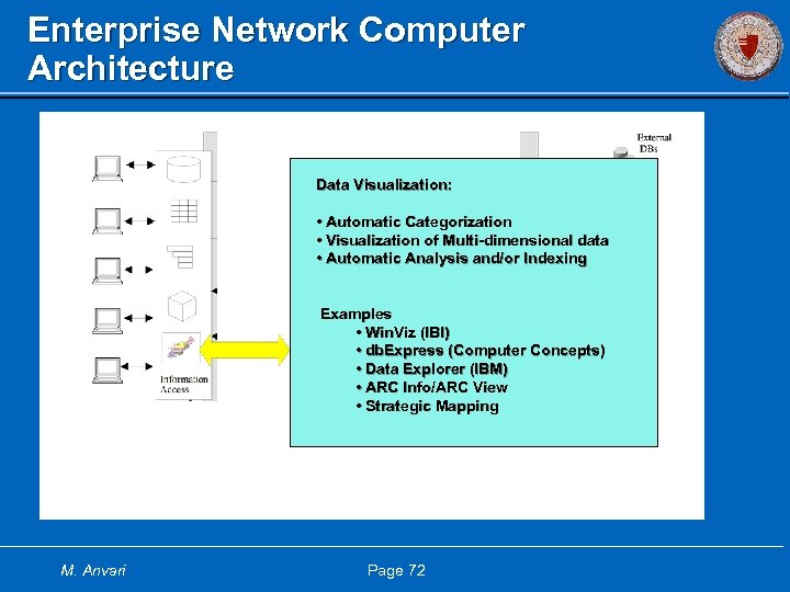 Enterprise Network Computer Architecture Data Visualization: • Automatic Categorization • Visualization of Multi-dimensional data