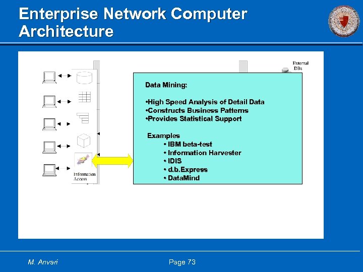 Enterprise Network Computer Architecture Data Mining: • High Speed Analysis of Detail Data •