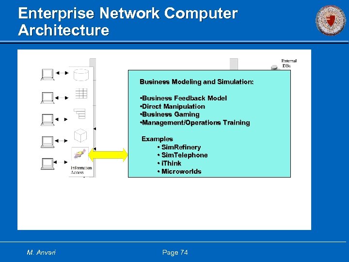 Enterprise Network Computer Architecture Business Modeling and Simulation: • Business Feedback Model • Direct