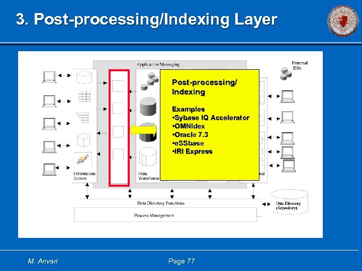 3. Post-processing/Indexing Layer Post-processing/ Indexing Examples • Sybase IQ Accelerator • OMNIdex • Oracle