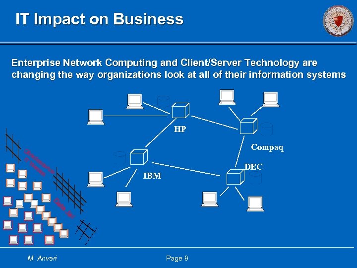 IT Impact on Business Enterprise Network Computing and Client/Server Technology are changing the way