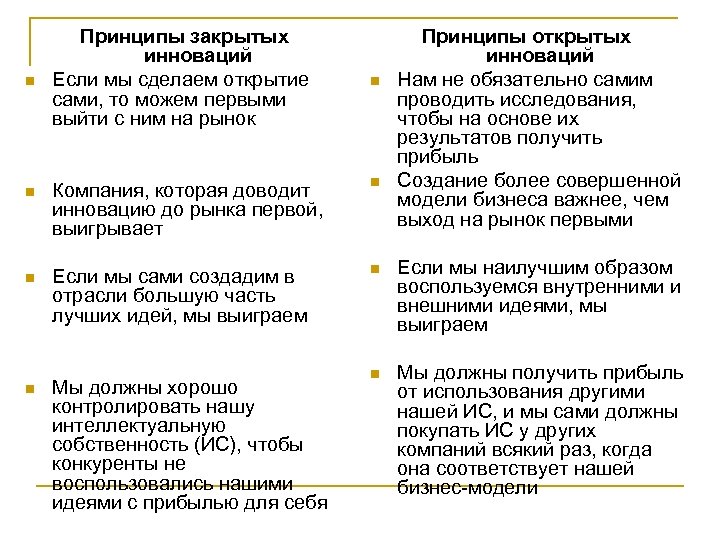 n Принципы закрытых инноваций Если мы сделаем открытие сами, то можем первыми выйти с