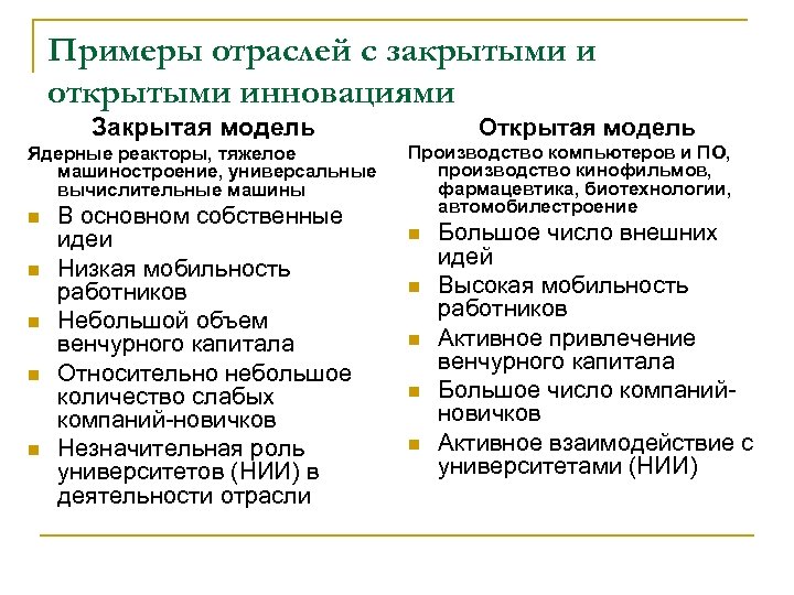 Примеры отраслей с закрытыми и открытыми инновациями Закрытая модель Ядерные реакторы, тяжелое машиностроение, универсальные