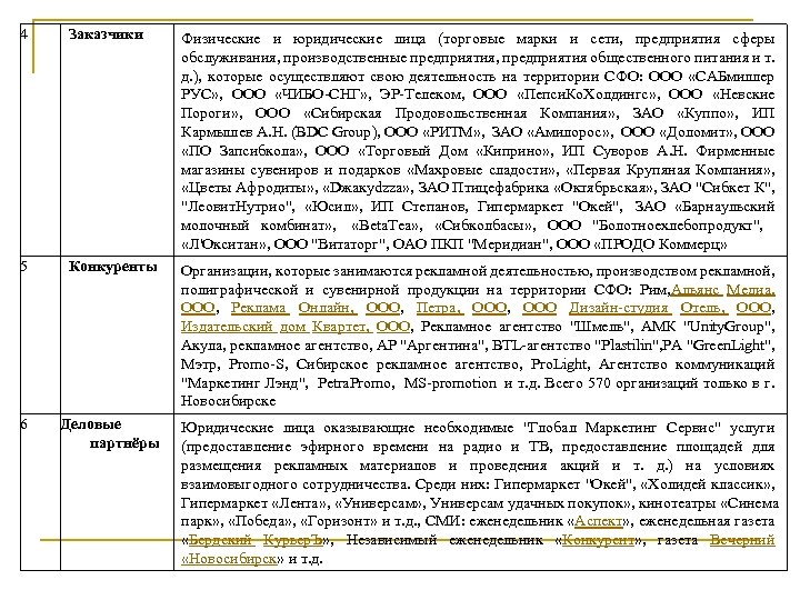 4 Заказчики Физические и юридические лица (торговые марки и сети, предприятия сферы обслуживания, производственные