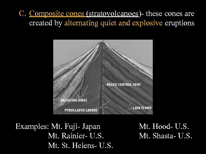 C. Composite cones (stratovolcanoes)- these cones are created by alternating quiet and explosive eruptions