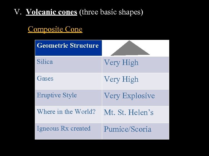 V. Volcanic cones (three basic shapes) Composite Cone Geometric Structure Silica Very High Gases