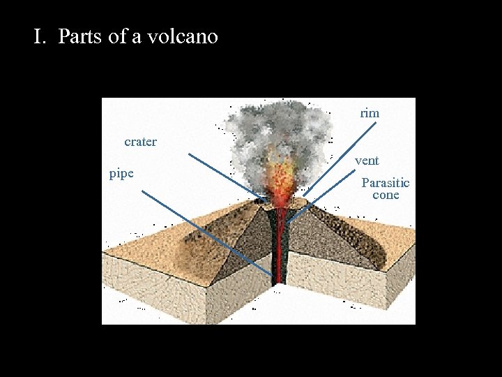 I. Parts of a volcano rim crater pipe vent Parasitic cone 