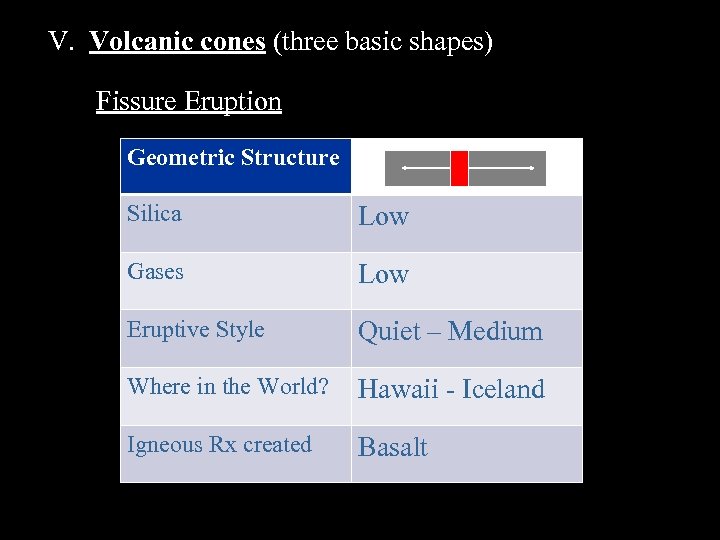 V. Volcanic cones (three basic shapes) Fissure Eruption Geometric Structure Silica Low Gases Low