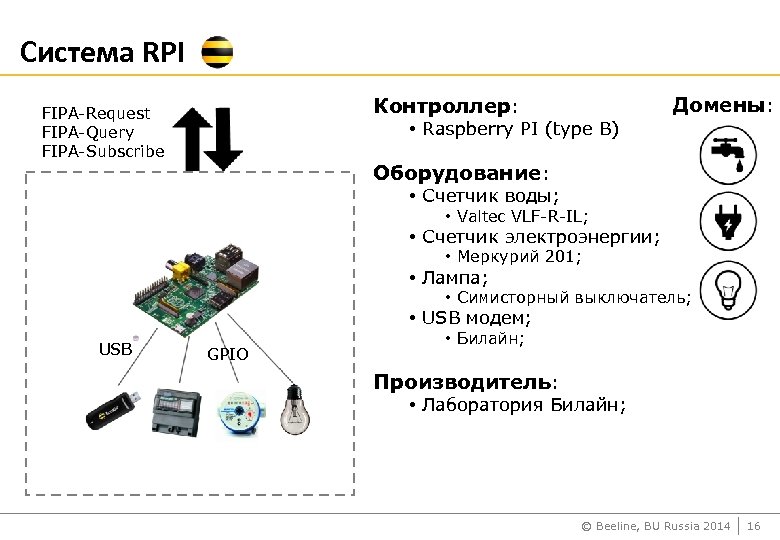 Система RPI Домены: Контроллер: FIPA-Request FIPA-Query FIPA-Subscribe • Raspberry PI (type B) Оборудование: •