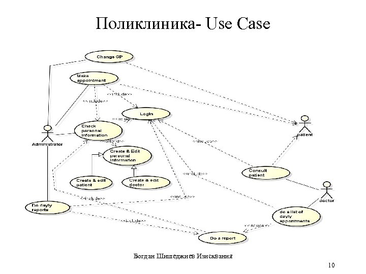 Поликлиника- Use Case Богдан Шишеджиев Изисквания 10 