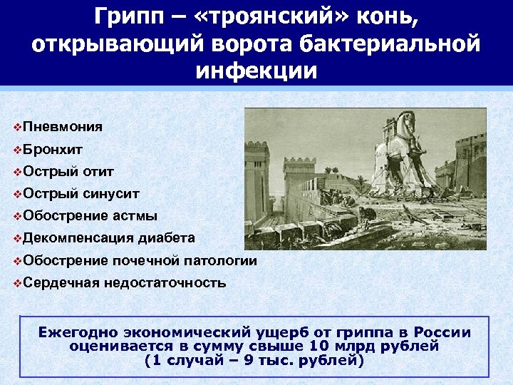 Грипп – «троянский» конь, открывающий ворота бактериальной инфекции v. Пневмония v. Бронхит v. Острый