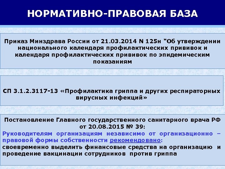 НОРМАТИВНО-ПРАВОВАЯ БАЗА Приказ Минздрава России от 21. 03. 2014 N 125 н "Об утверждении