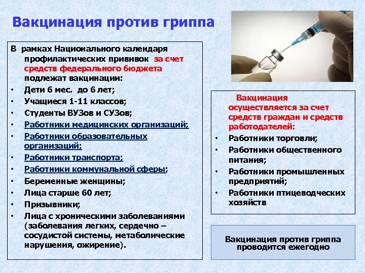 Вакцинация против гриппа В рамках Национального календаря профилактических прививок за счет средств федерального бюджета