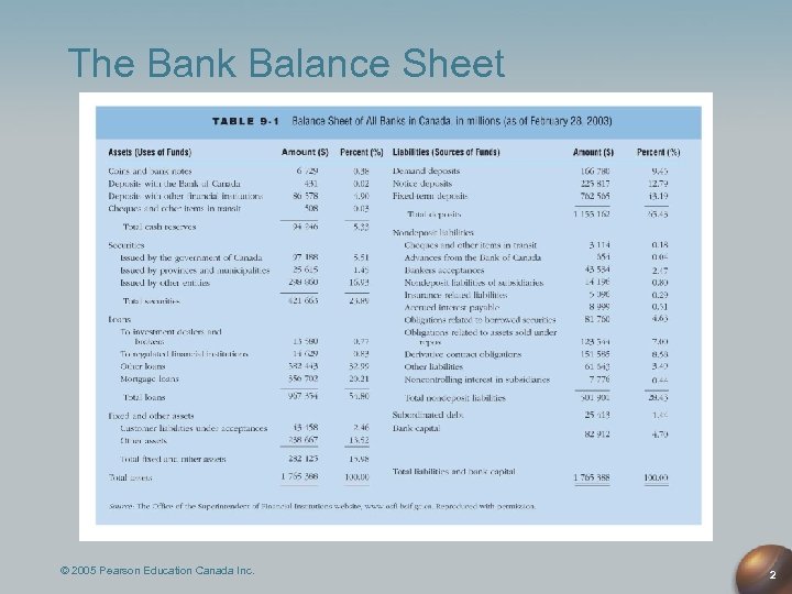The Bank Balance Sheet © 2005 Pearson Education Canada Inc. 2 