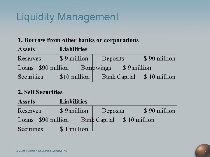 Liquidity Management 1. Borrow from other banks or corporations Assets Liabilities Reserves $ 9