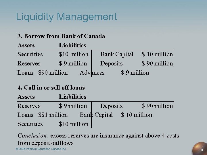 Liquidity Management 3. Borrow from Bank of Canada Assets Liabilities Securities $10 million Bank