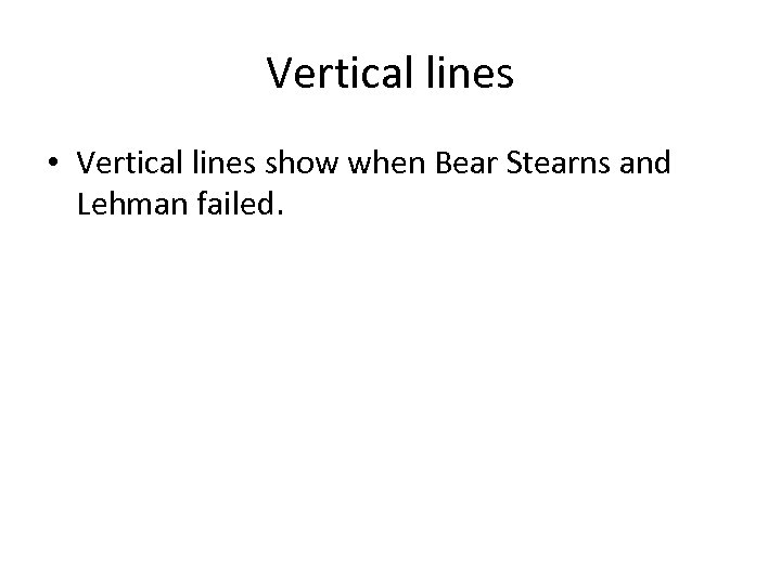 Vertical lines • Vertical lines show when Bear Stearns and Lehman failed. 