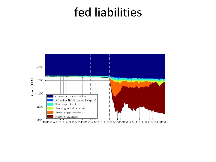 fed liabilities 