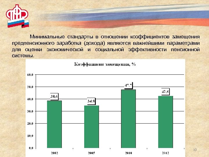 Минимальные стандарты в отношении коэффициентов замещения предпенсионного заработка (дохода) являются важнейшими параметрами для оценки