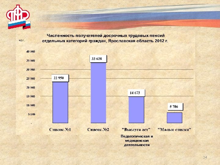 Педагогическая и медицинская деятельности 24 