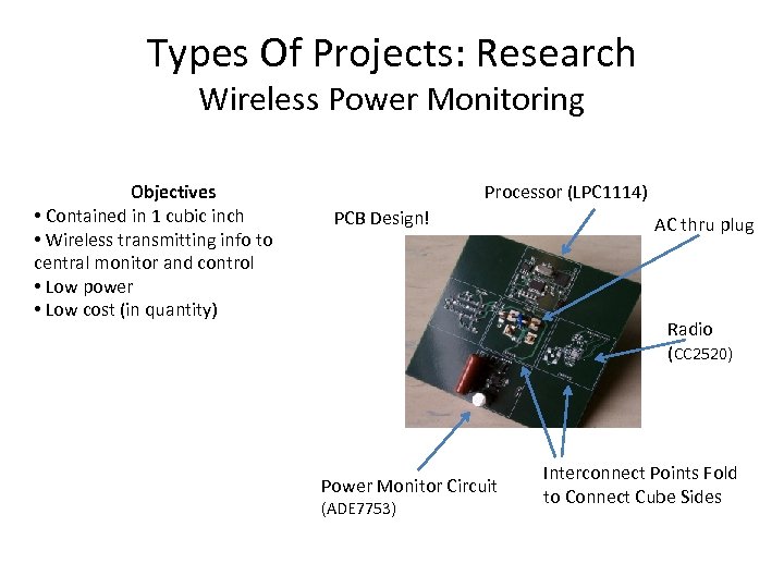 Types Of Projects: Research Wireless Power Monitoring Objectives • Contained in 1 cubic inch