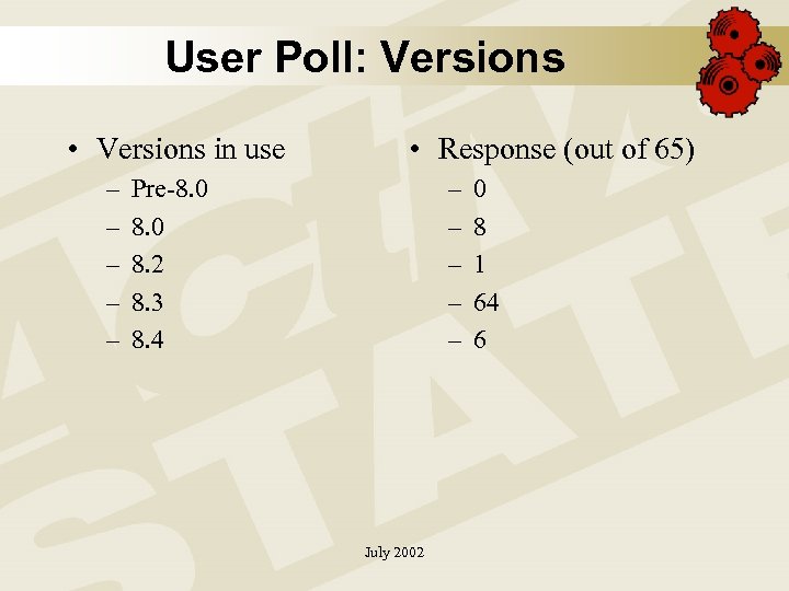 User Poll: Versions • Versions in use – – – • Response (out of