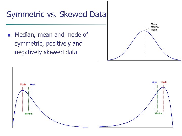  Symmetric vs. Skewed Data n Median, mean and mode of symmetric, positively and
