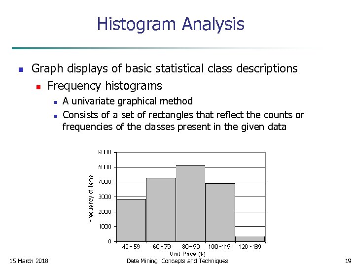 Histogram Analysis n Graph displays of basic statistical class descriptions n Frequency histograms n